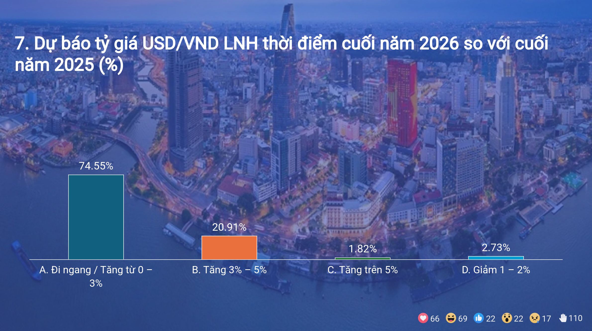 Kết quả Survey tại Hội thảo giữa năm 2026 tại TP Hồ Chí Minh 9